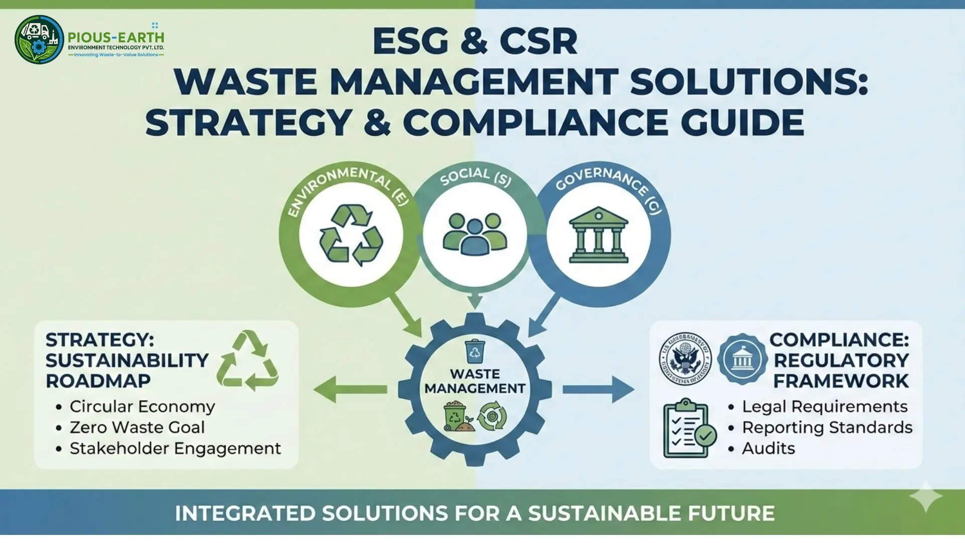 ESG and CSR waste management